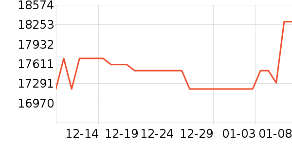 �Կ���ʷ�۸�