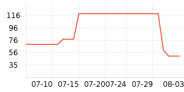 ���ױ���������ʷ�۸�