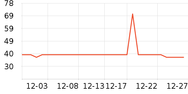 ��ʿ�ȫ������ʷ�۸�