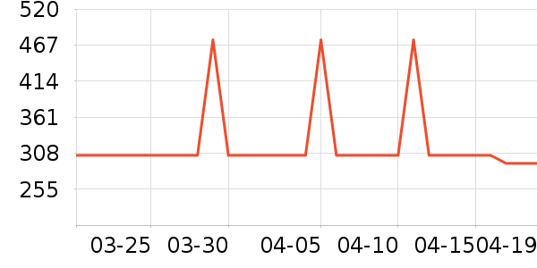 ���Ķ�������ʷ�۸�