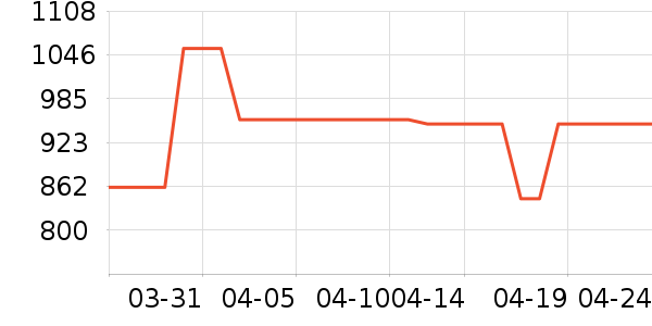 �����˶����������ʷ�۸�