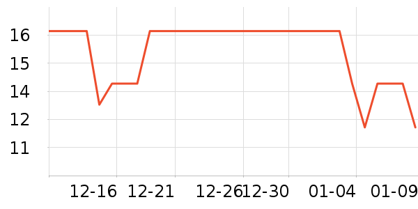 �������/������ʷ�۸�