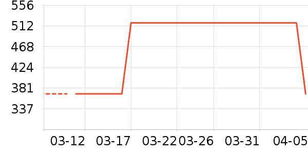 ȹ����ʷ�۸�