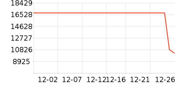 ����ʱ�ֱ���ʷ�۸�