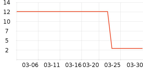 �ֳ������������ʷ�۸�