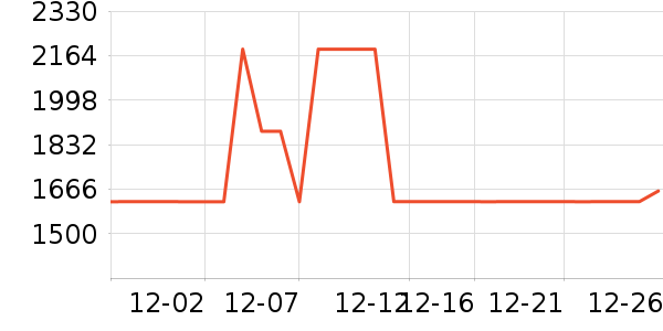 ȫ�Ѷ�ͯ�Ҿ���ʷ�۸�