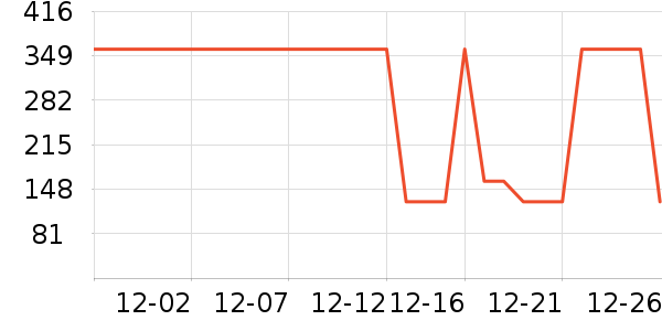 361���˶�Ь��ʷ�۸�