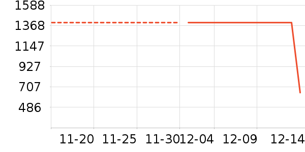 MLB.�����˶�������ʷ�۸�