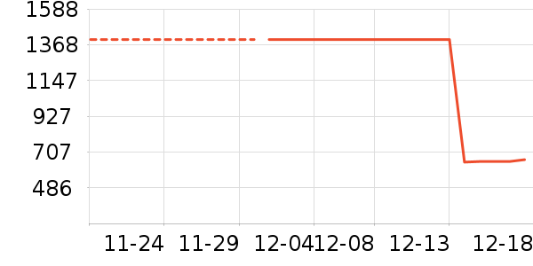 MLB.�����˶�������ʷ�۸�