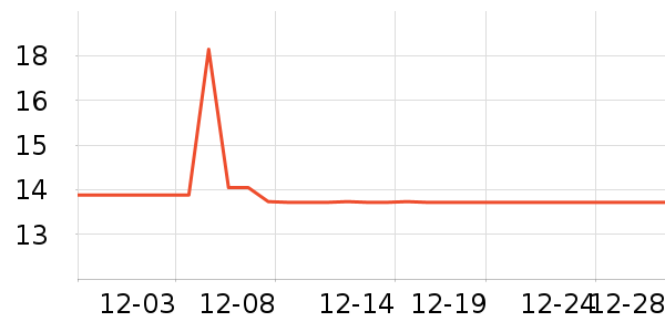 �����ʷ�۸�