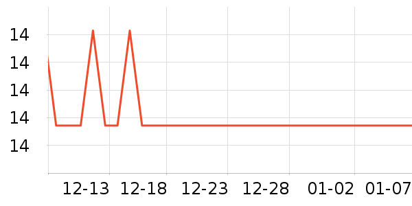 �����ʷ�۸�