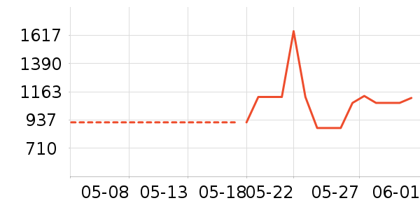 ʱ�н�ָ/������ʷ�۸�