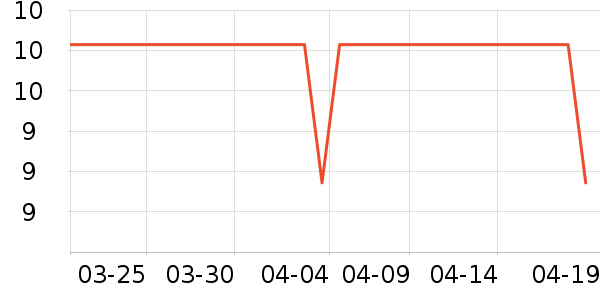 �������������ʷ�۸�