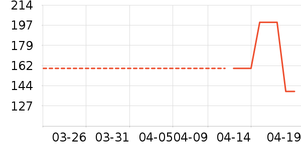 ��ά��������/������ʷ�۸�