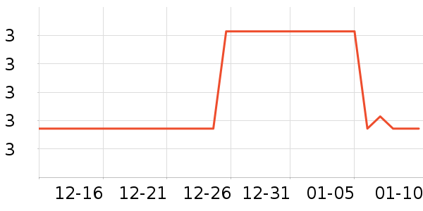 ������ʷ�۸�