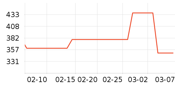 ʨ������ʷ�۸�