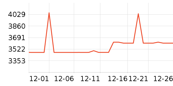 С�׵�����ʷ�۸�