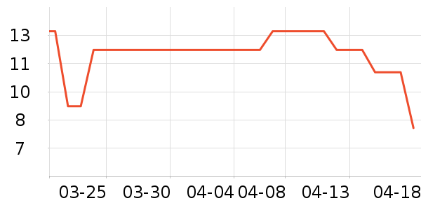 ������ʷ�۸�