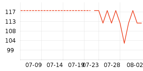 Osewaya����������ʷ�۸�