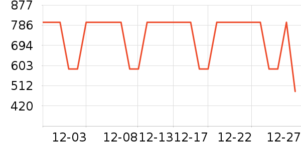 С׳��ů��/������ʷ�۸�