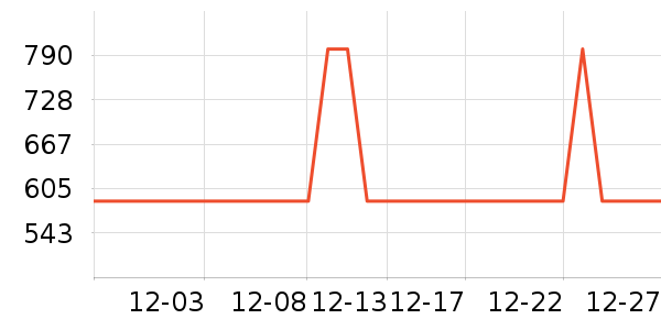 С׳��ů��/������ʷ�۸�