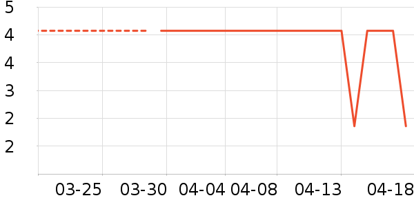 ��๤����ʷ�۸�