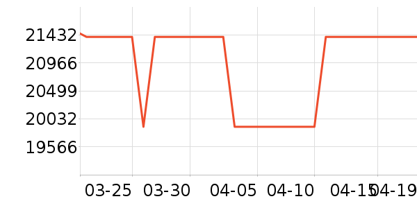 ������ʷ�۸�