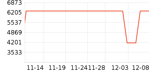 BOSS HUGO BOSSƤʷ۸