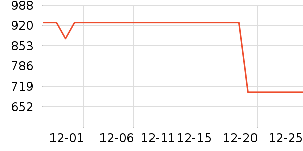 �������Ѿ���ʷ�۸�