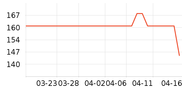 ����װ��Ʒ��ʷ�۸�