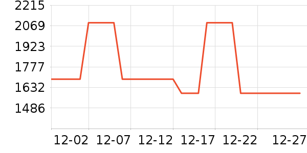 ��ϣ�����޷���ʷ�۸�