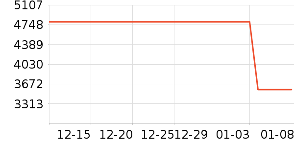 ��ҫ�ֻ���ʷ�۸�