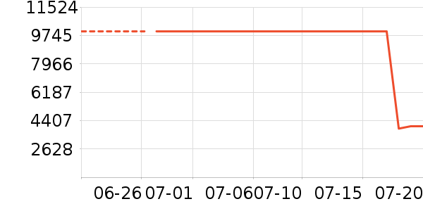 ������ˮ����ʷ�۸�