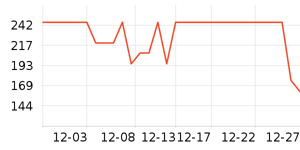 �����˶�����ʷ�۸�