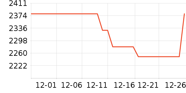 ��ʯ��������ʷ�۸�