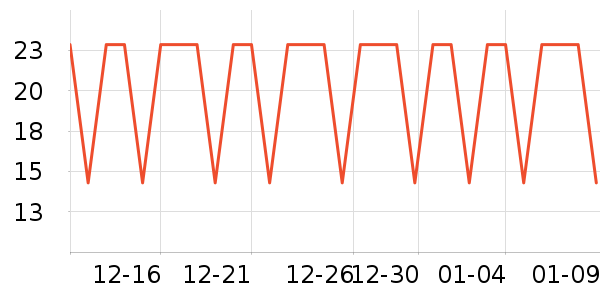 �����س���С������ʷ�۸�