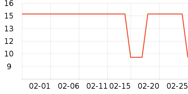 �������������ʷ�۸�