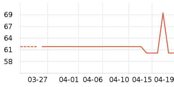 ������Ʒ������ʷ�۸�