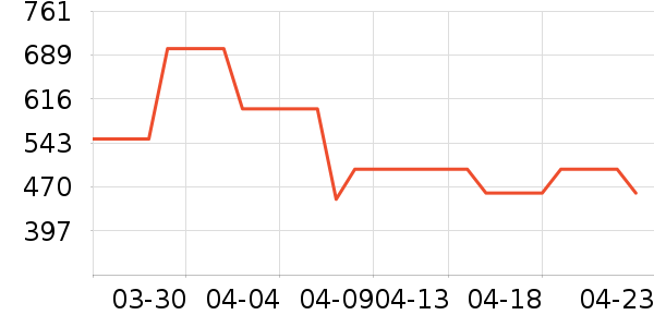 ŷ���˵緹����ʷ�۸�