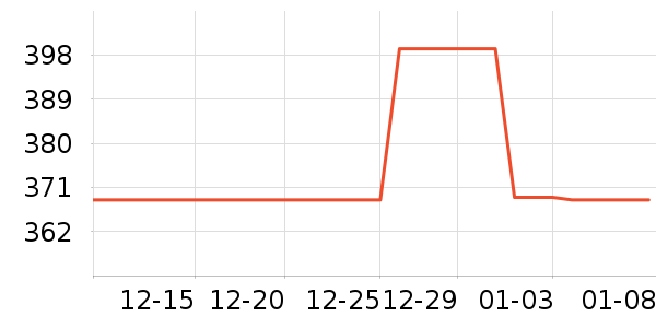 ��̤�����װ��ʷ�۸�