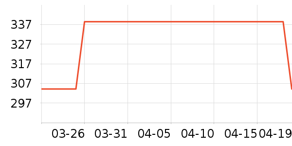 ���ţ�п���ʷ�۸�