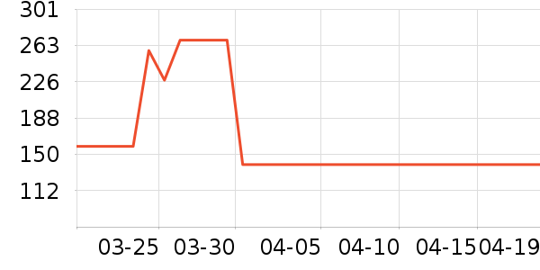 ѵ�����޵��׷�/��������ʷ�۸�