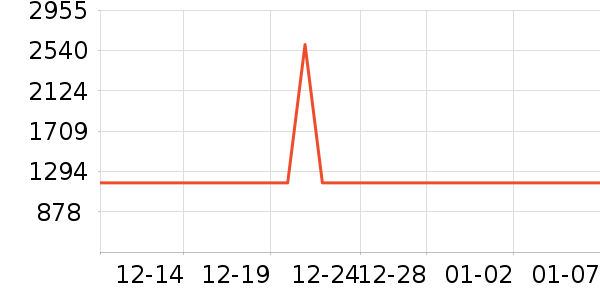 ����ϴ�ػ���ʷ�۸�