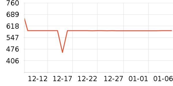 ����˶��п�/������ʷ�۸�