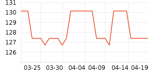 Ħ������������ʷ�۸�