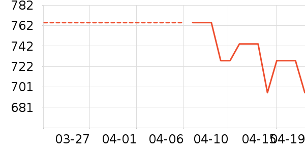 free people�˶�T��/POLO����ʷ�۸�