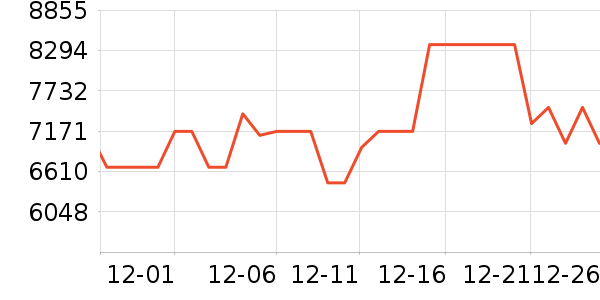 ���������ʷ�۸�