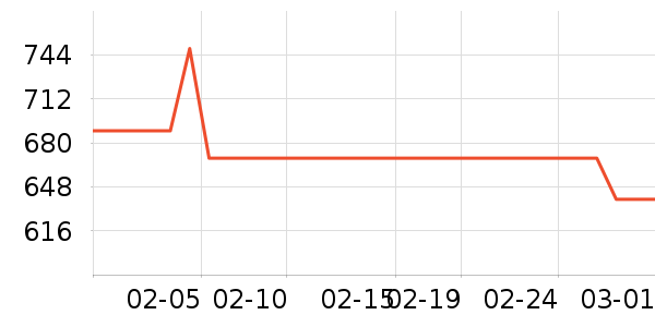 ����˶�����/��ͷ����ʷ�۸�