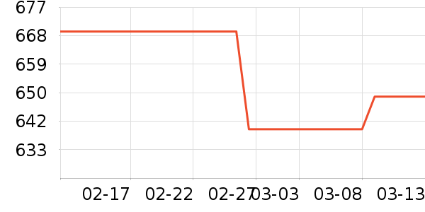 ����˶�����/��ͷ����ʷ�۸�