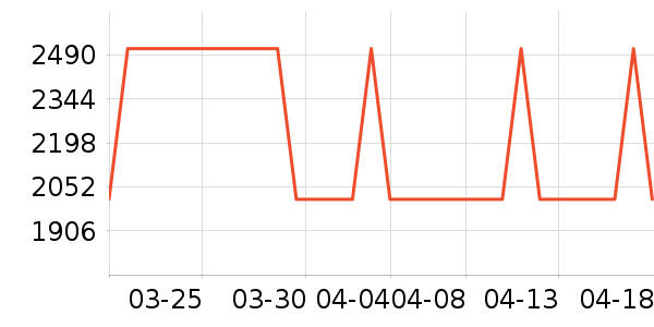 ������ʷ�۸�